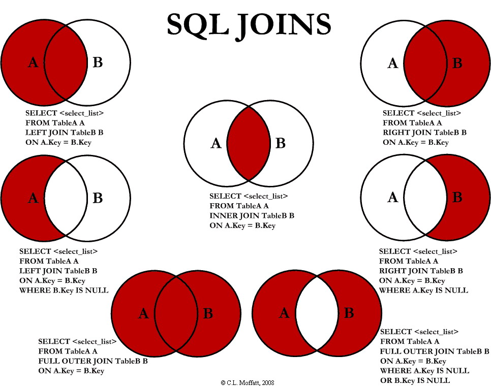 SQL joins