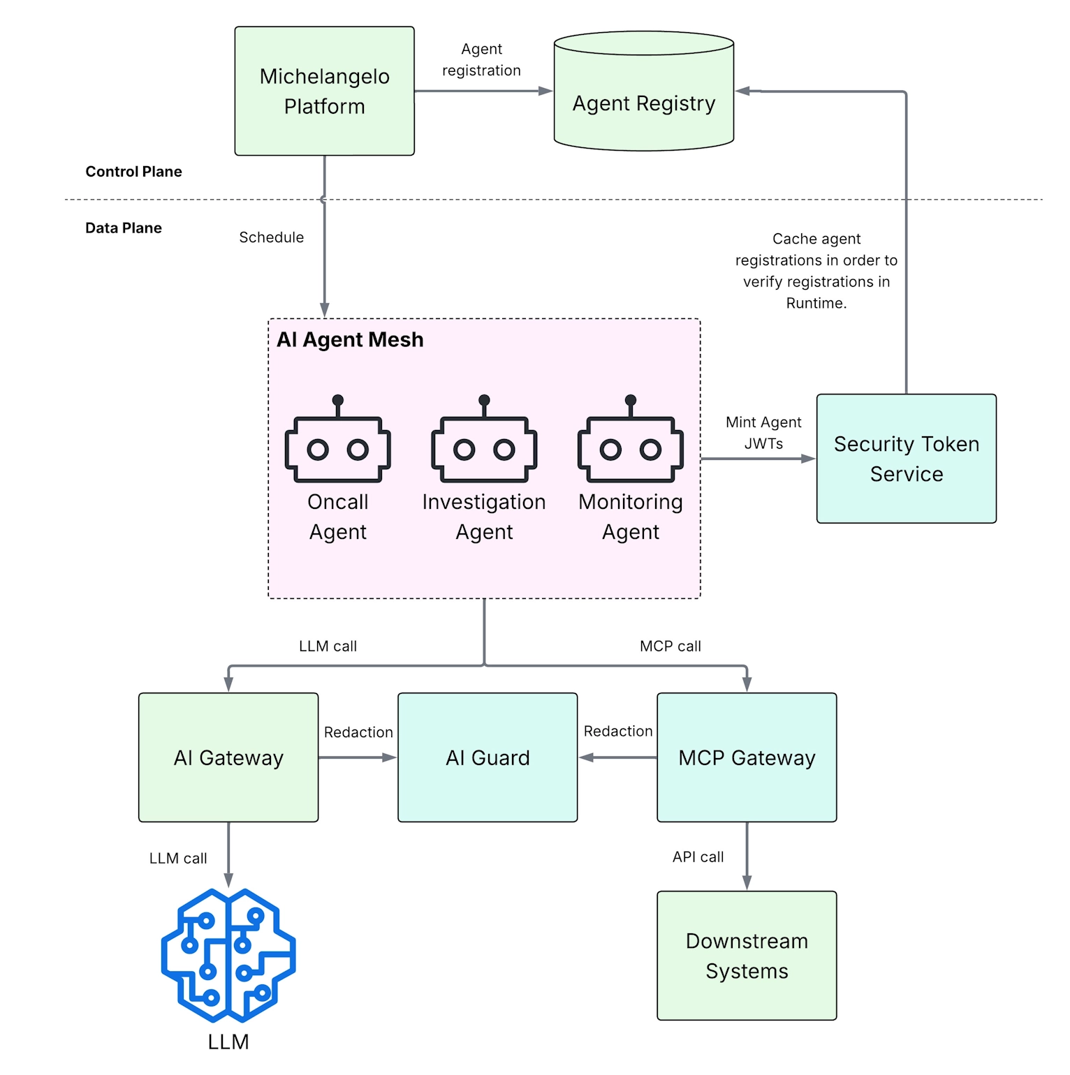 Solving the Identity Crisis for AI Agents
