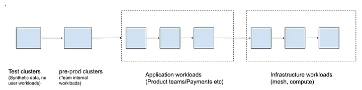 Building a Fault-Tolerant Metrics Storage System at Airbnb