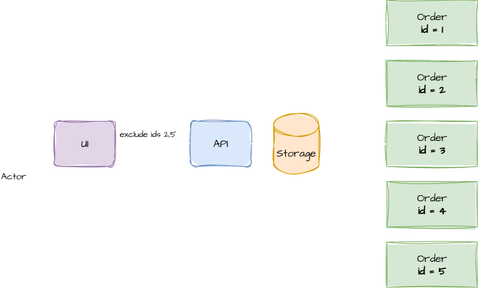 Exclusion / Seen-ID Pagination