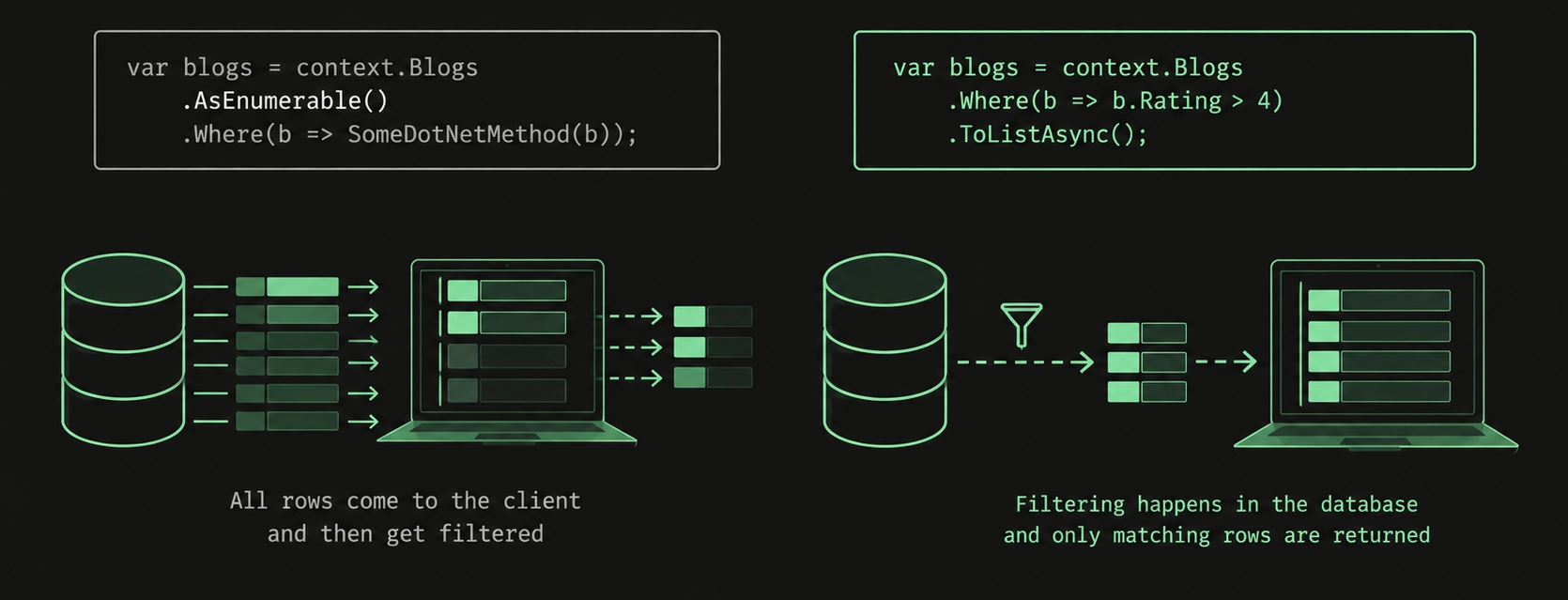 Filtering in memory that belongs in SQL