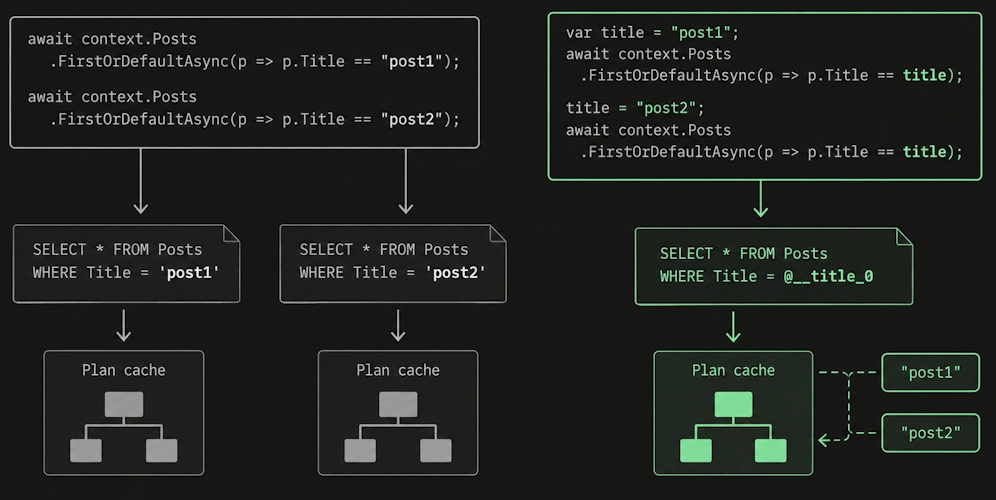 Constants where you should parameterize
