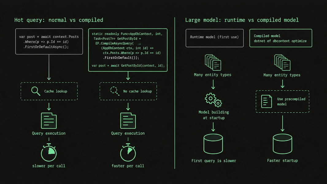 17. Not compiling hot queries, and slow startup on large models