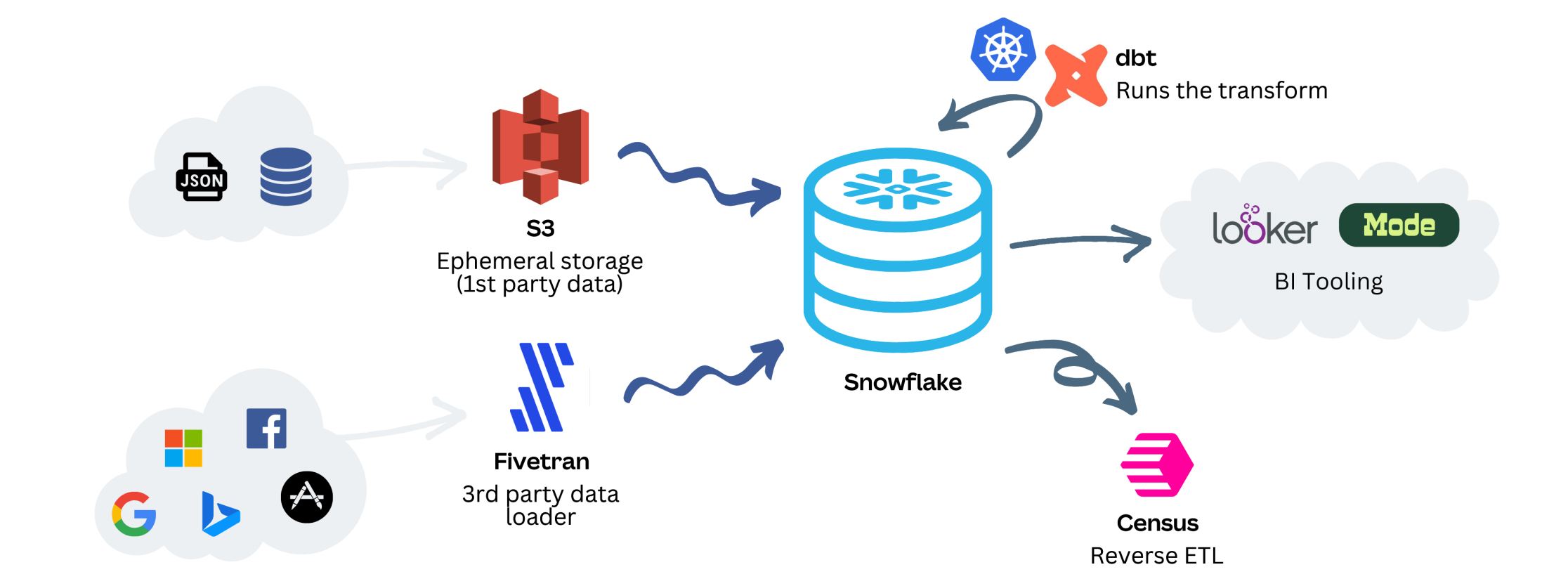Netflix’s Distributed Counter Abstraction