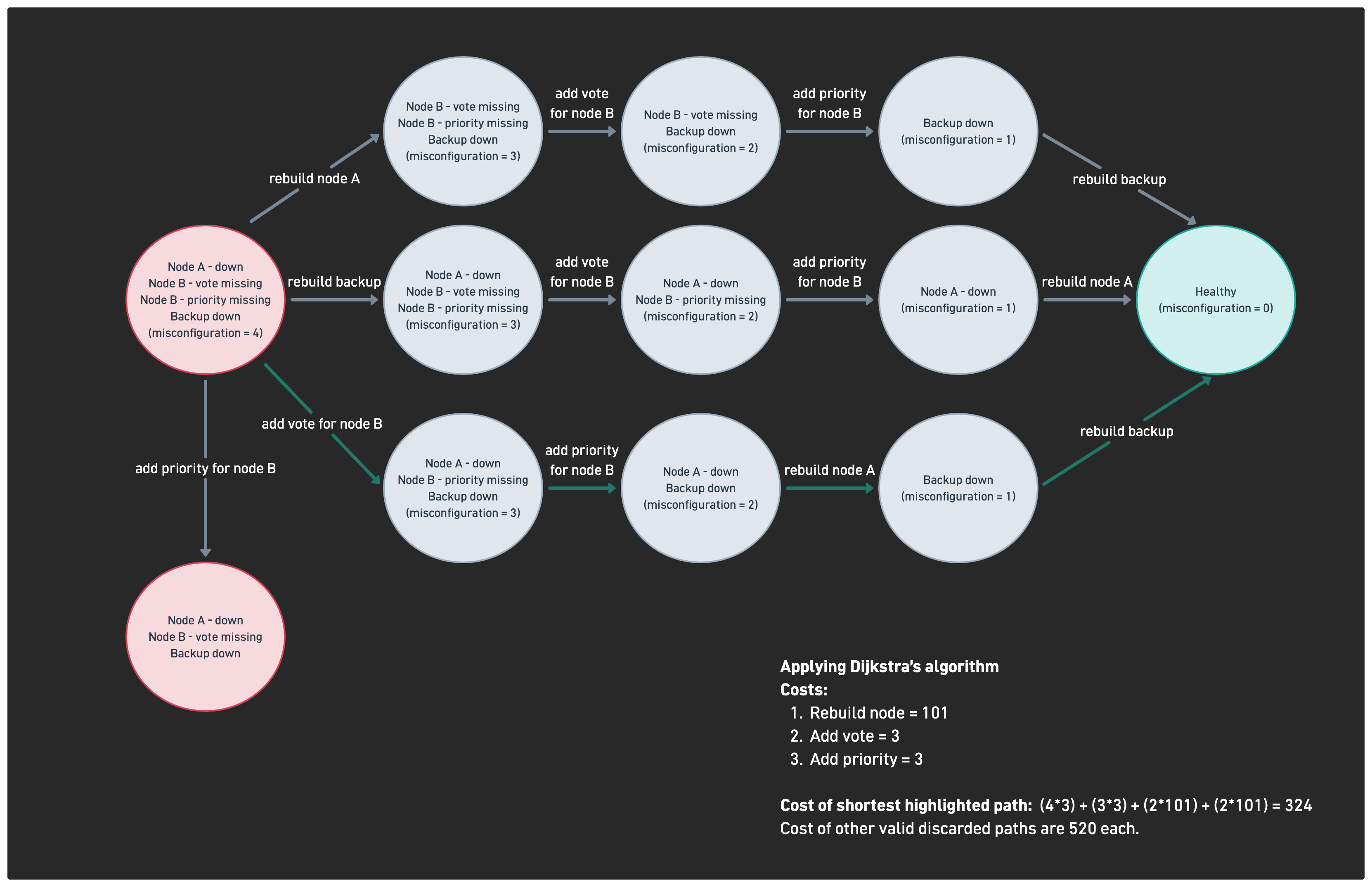 Shipyard: How We Built Slack's Next-Generation EC2 Platform