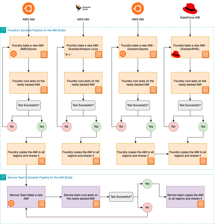 Shipyard: How We Built Slack's Next-Generation EC2 Platform