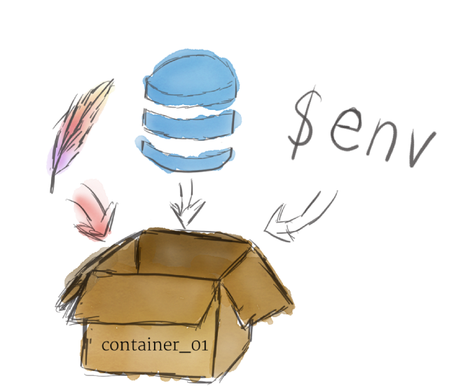 containers