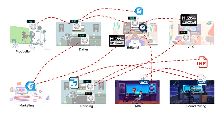 Evolving Data Engineering at Netflix