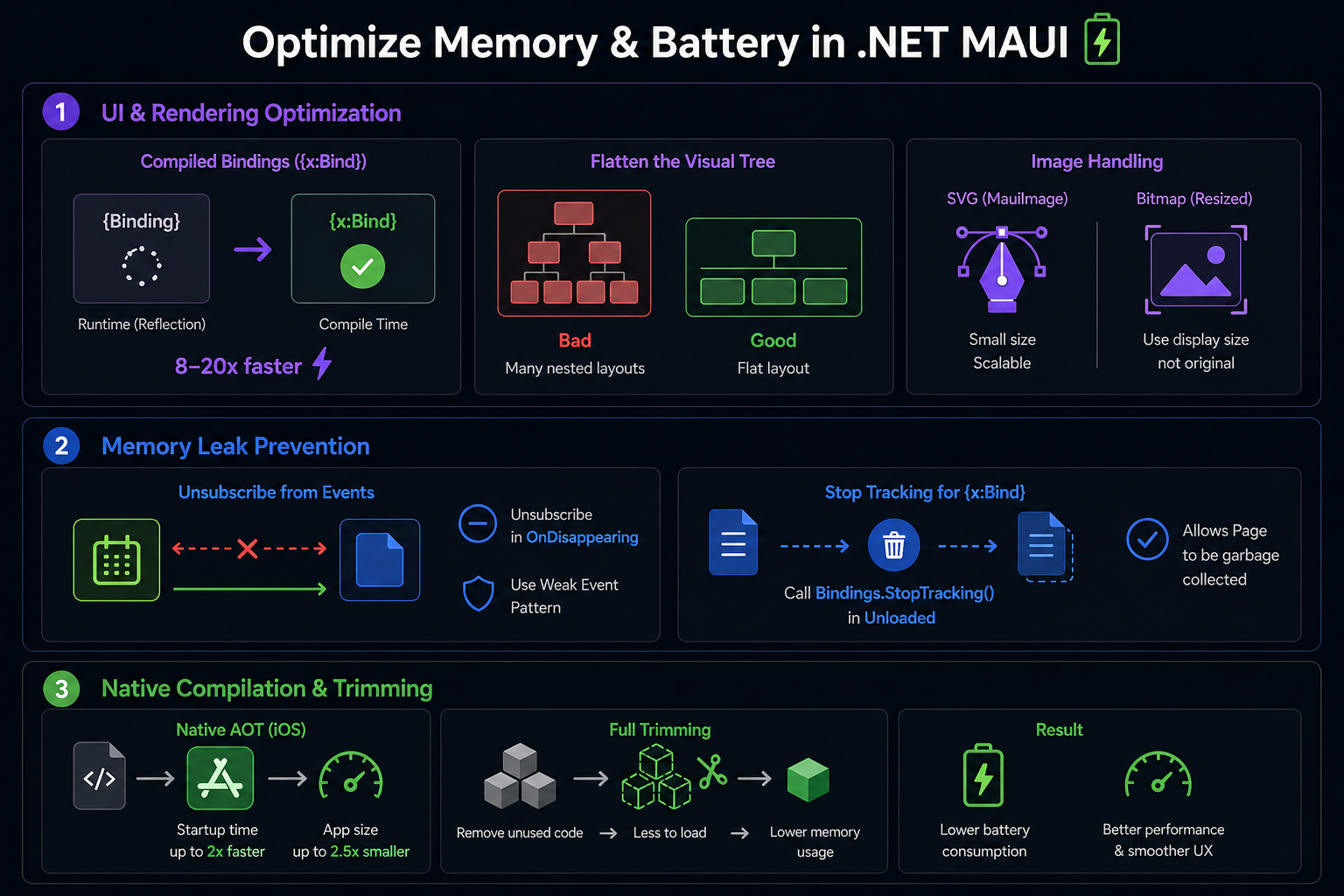 What strategies optimize memory and battery on mobile MAUI apps?