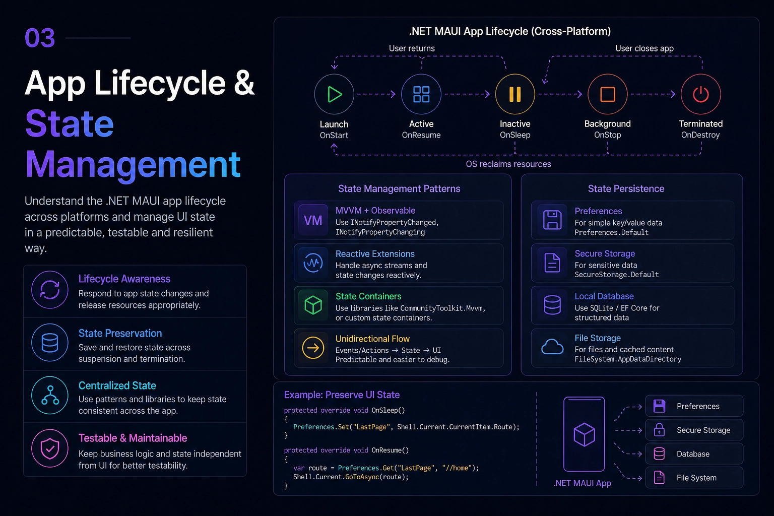 App Lifecycle & State Management