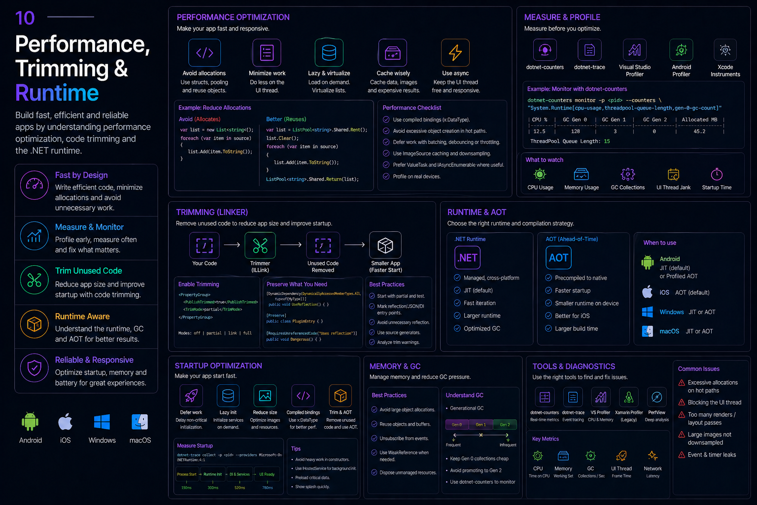 Performance, Trimming & Runtime