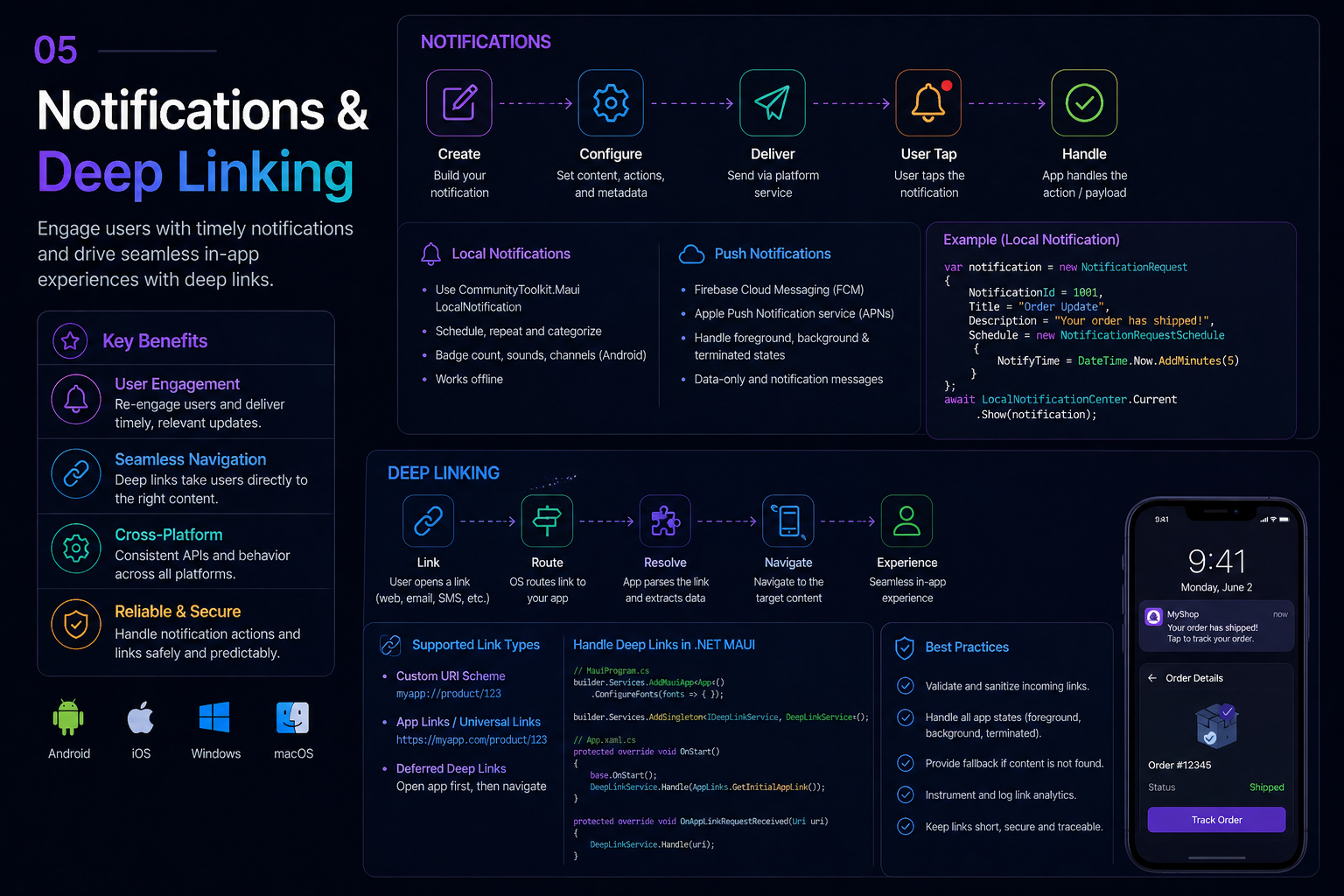 Notifications & Deep Linking