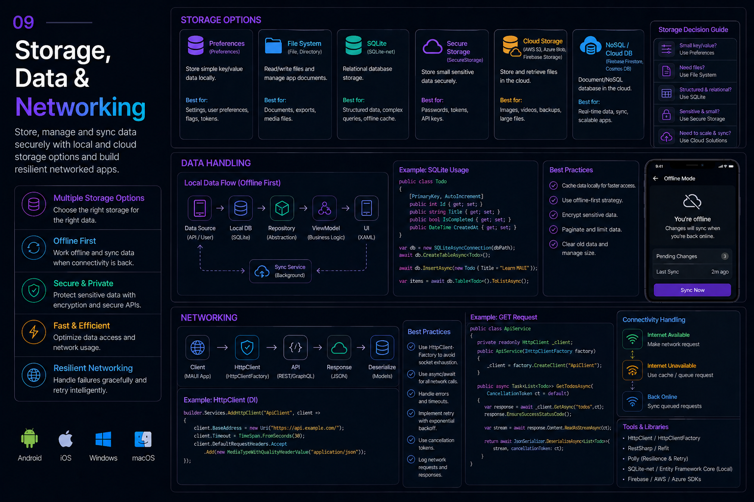 Storage, Data & Networking