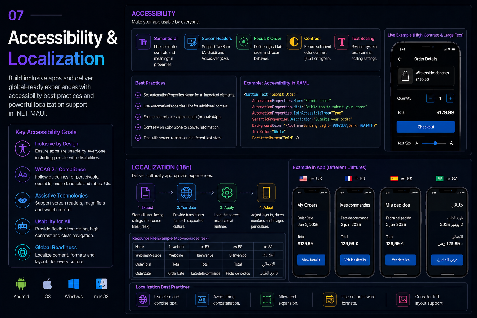 Accessibility & Localization