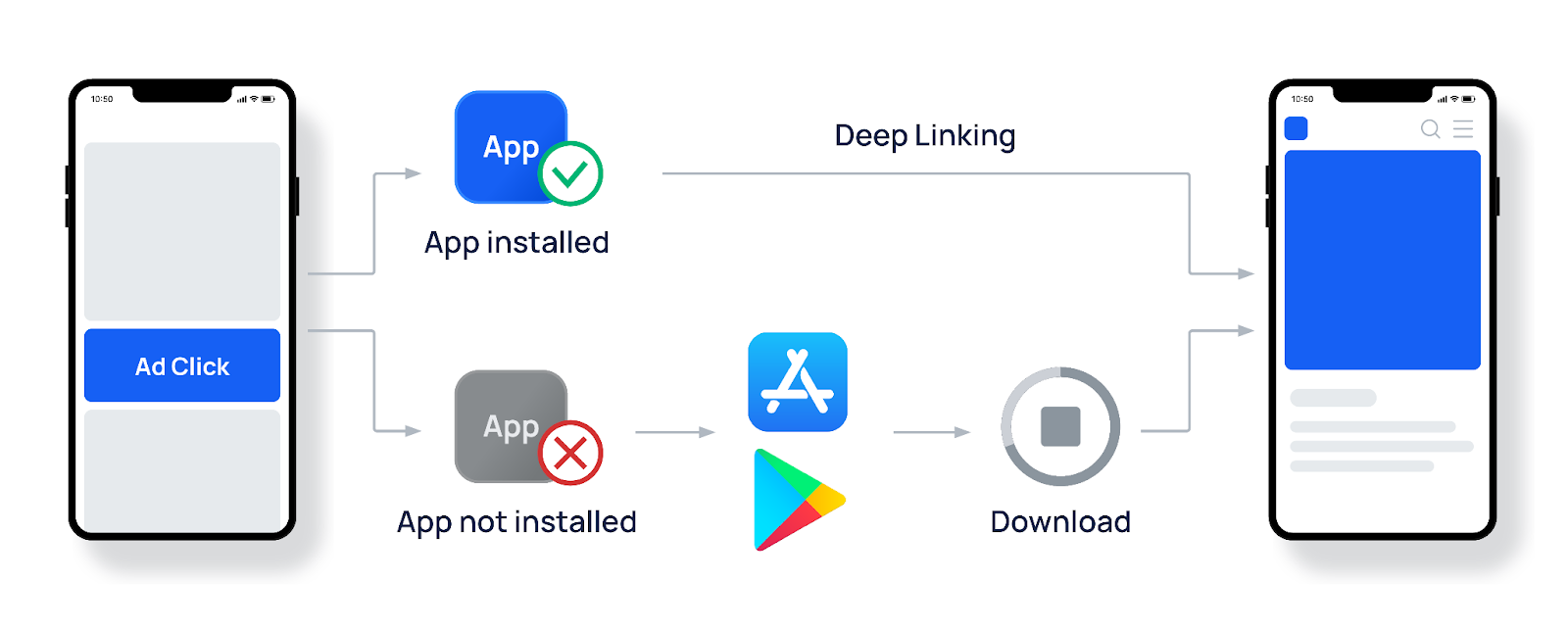 deep linking / app links