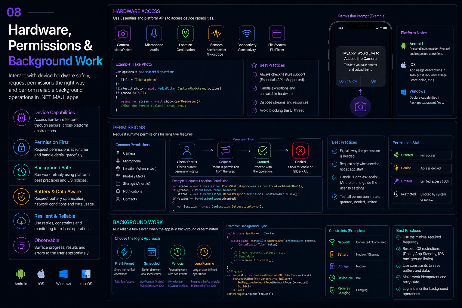 Hardware, Permissions & Background Work