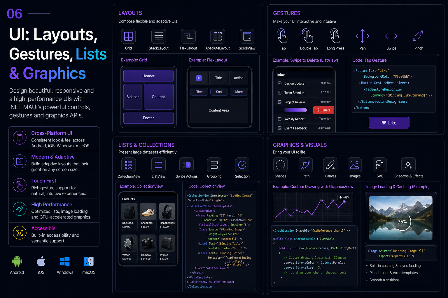 UI: Layouts, Gestures, Lists & Graphics
