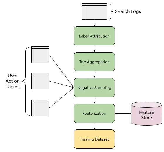 Embedding-Based Retrieval for Airbnb Search