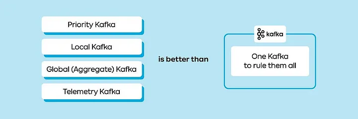 1.8 Trillion Events Per Day with Kafka: How Agoda Handles It
