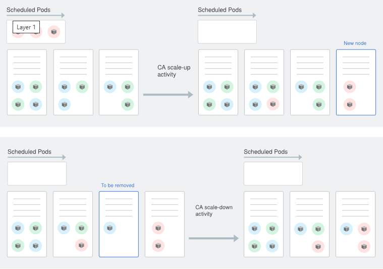 Best practices for running cost-optimized Kubernetes applications on GKE