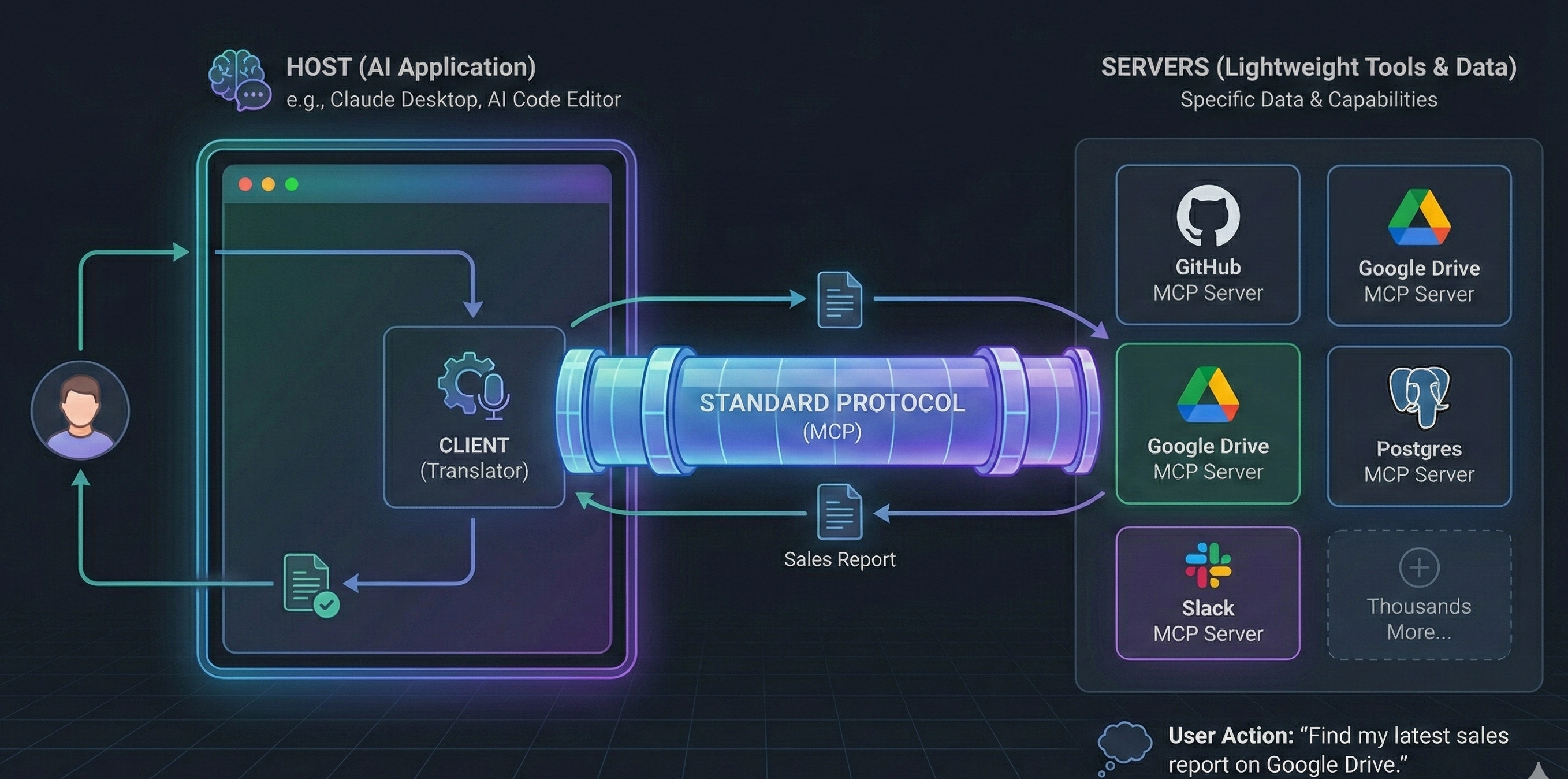 How MCP Does It Actually Work?
