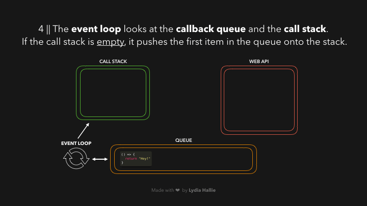 event looks to callstack