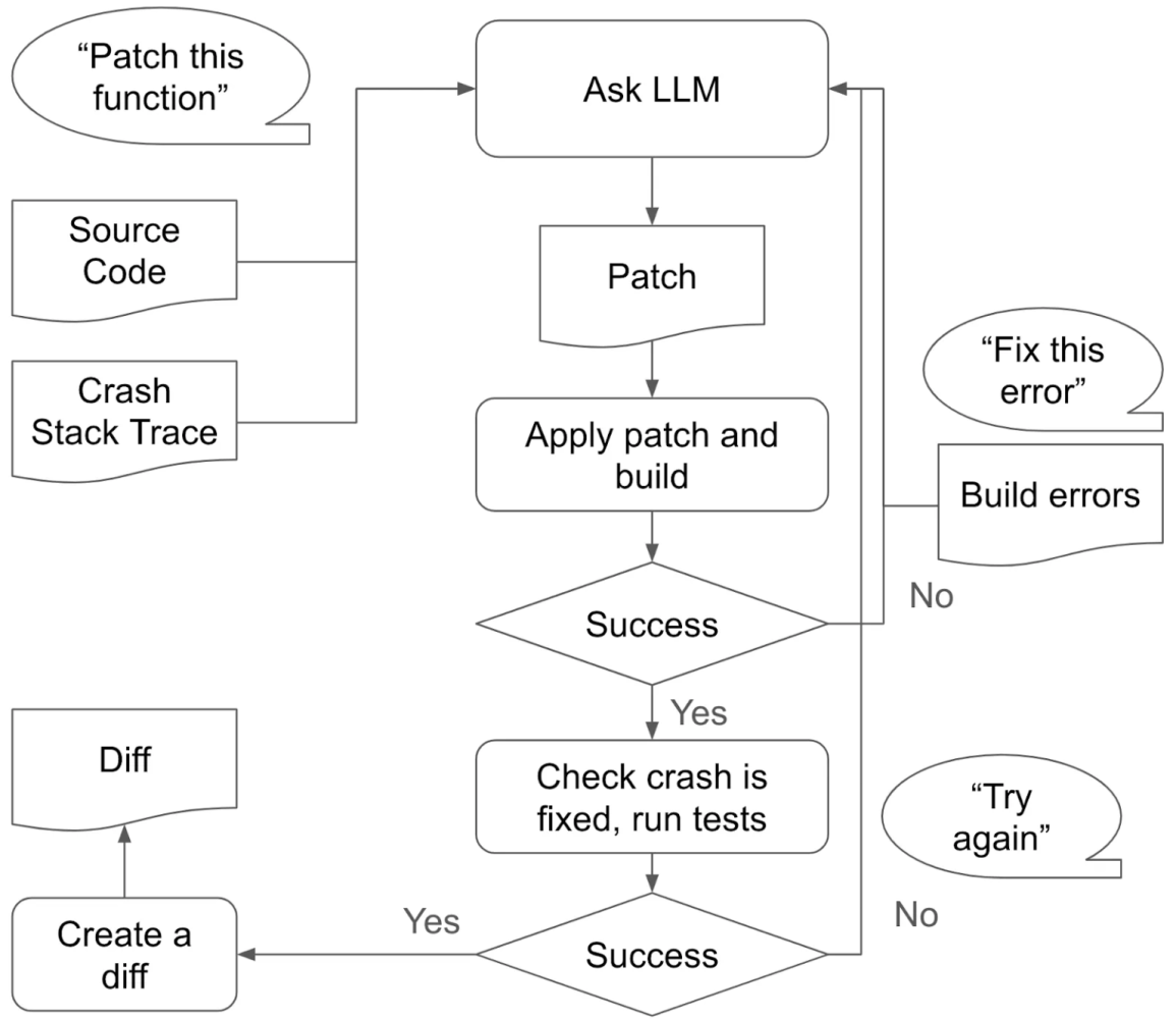Introducing AutoPatchBench: A Benchmark for AI-Powered Security Fixes