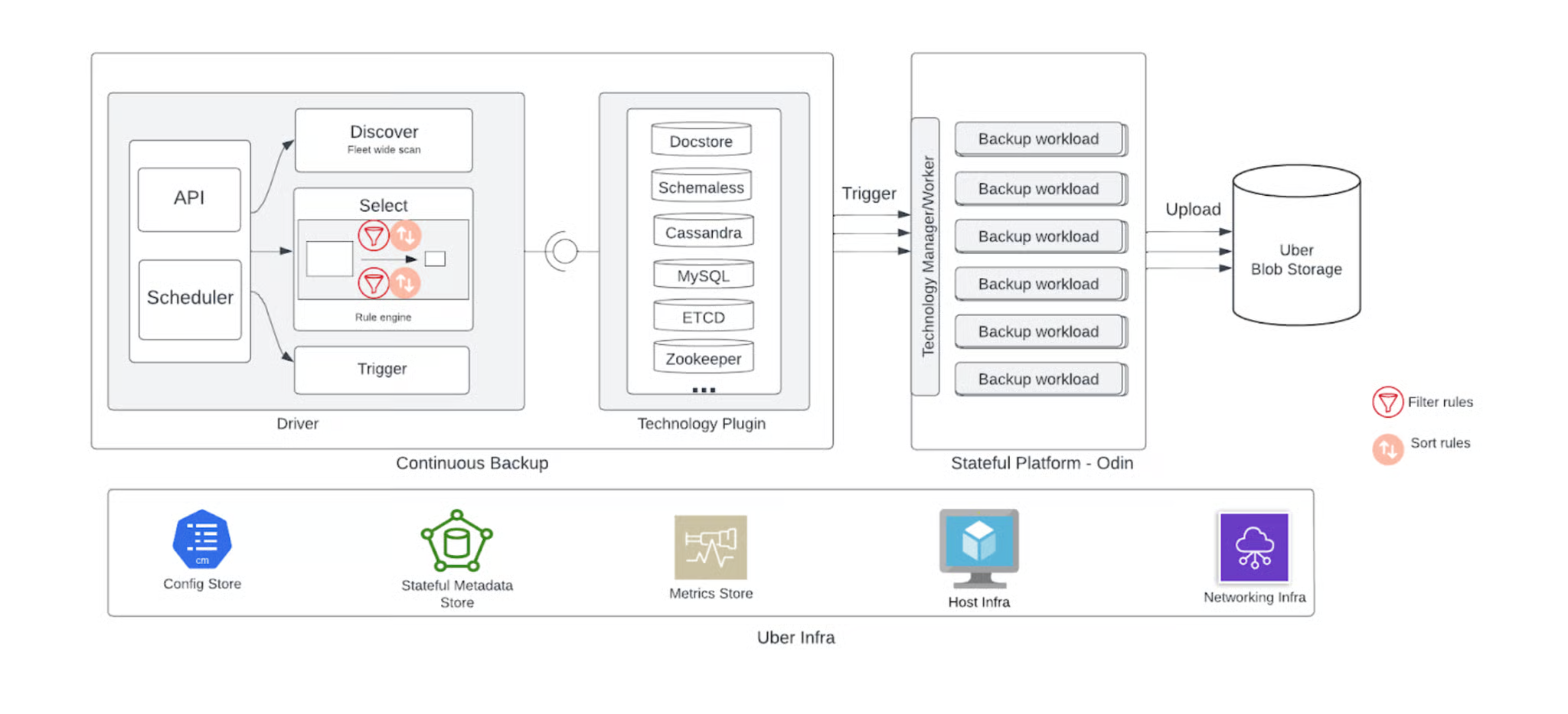 Integrated static site generation using PDocs, which automatically scans repositories to create a centralized documentation site