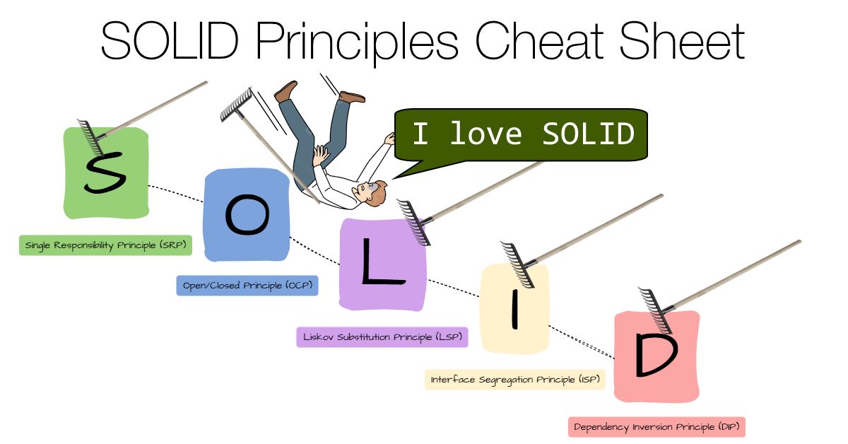 SOLID Principles Cheat Sheet — bool.dev