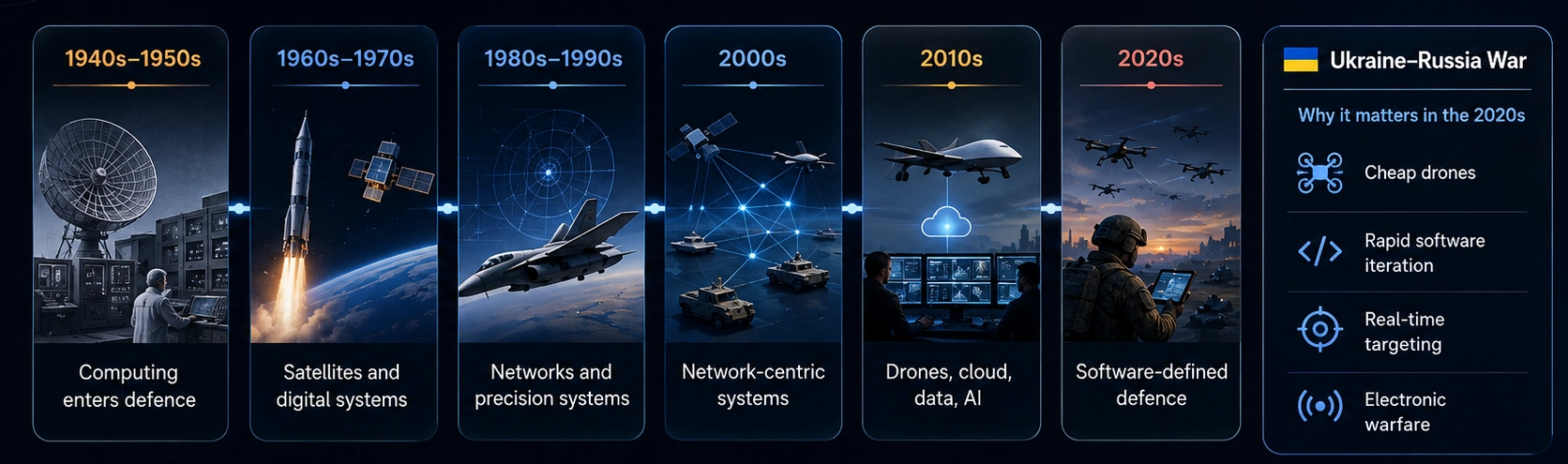 Miltech History