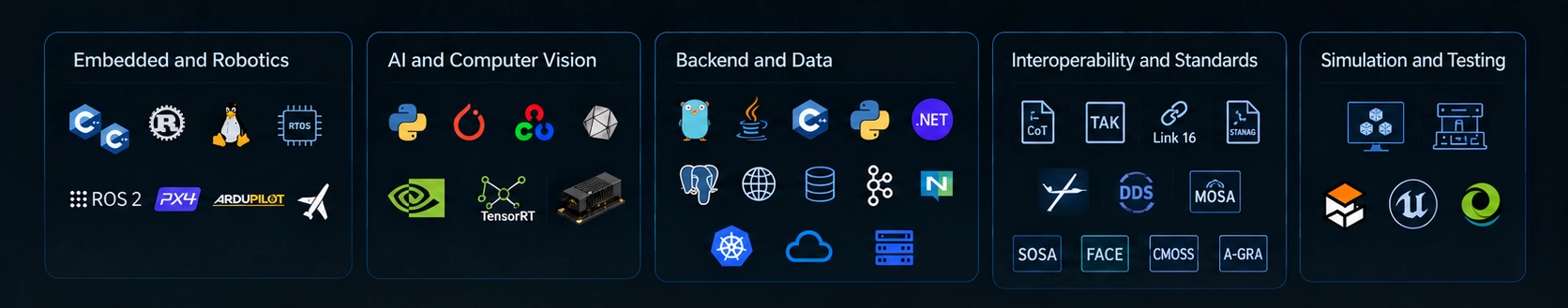 TechStack in MilTech