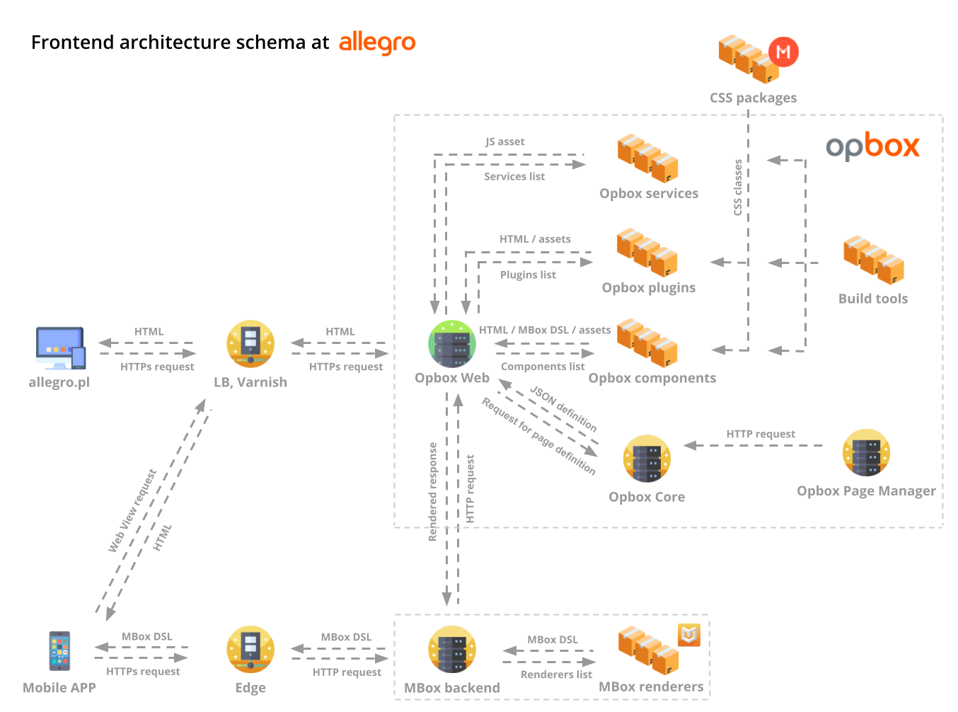 How we achieved independent deployments in a micro-frontend architecture