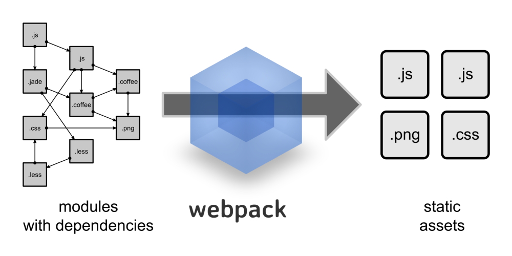 Использование Webpack в ASP.NET Core приложении