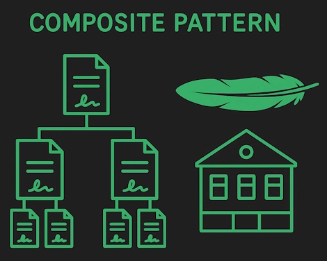 Composite pattern