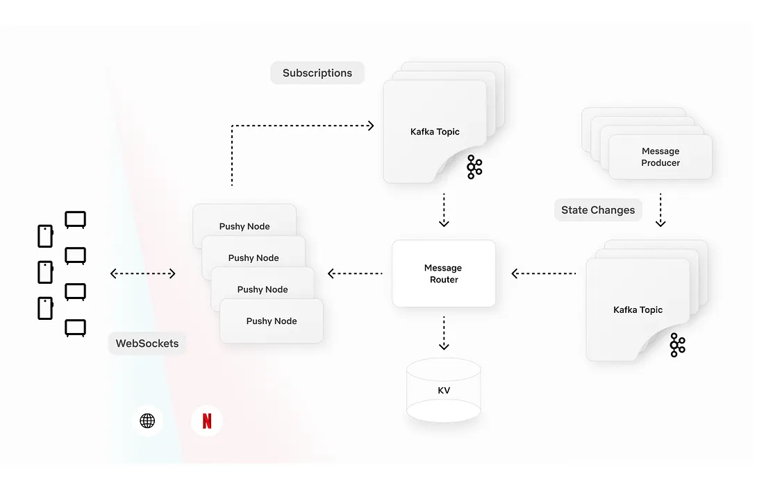 Behind the Streams: Real-Time Recommendations for Live Events Part 3