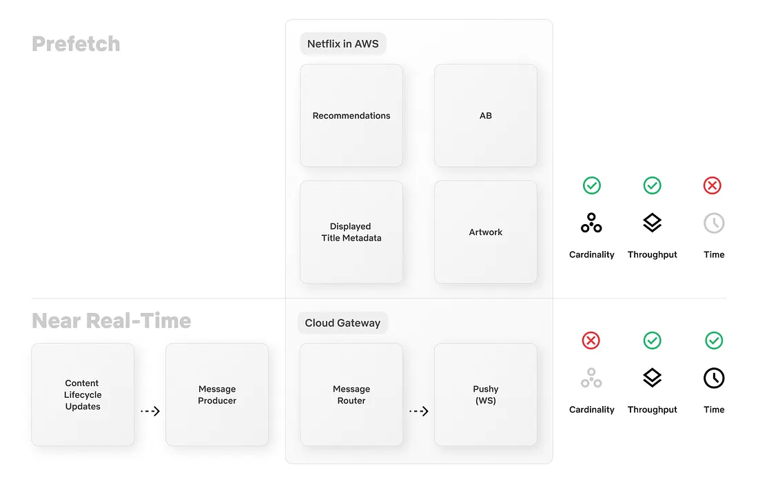 Behind the Streams: Real-Time Recommendations for Live Events Part 3