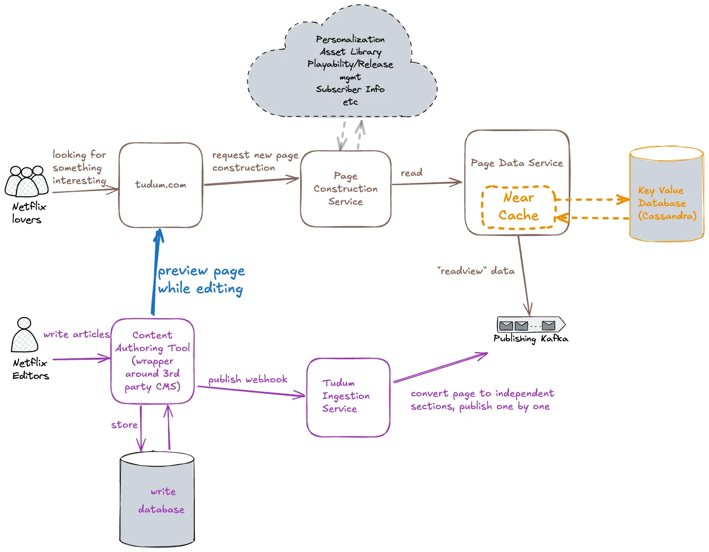 Seventh-Generation Server Hardware at Dropbox