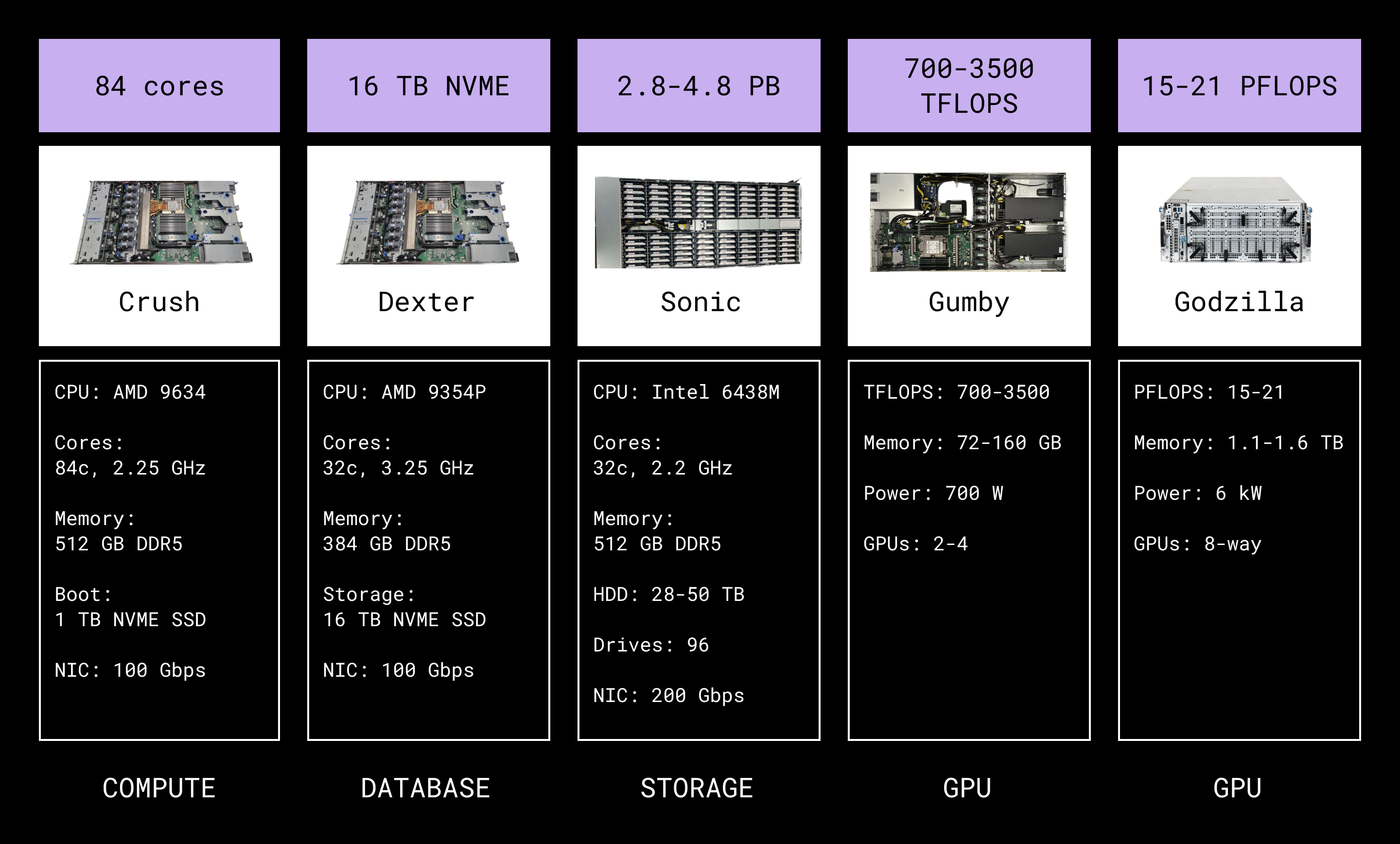 Seventh-Generation Server Hardware at Dropbox
