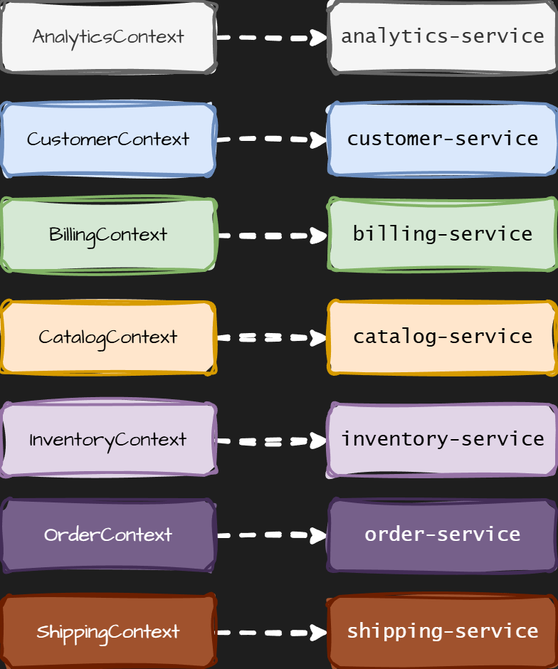 Accept that boundaries evolve