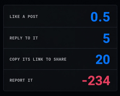 x feed range