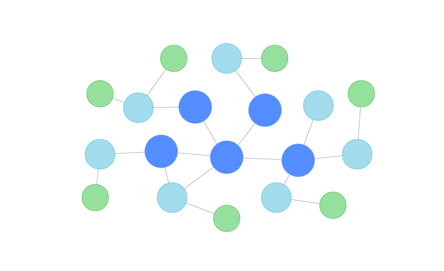 Graph Databases Interview Questions and Answers