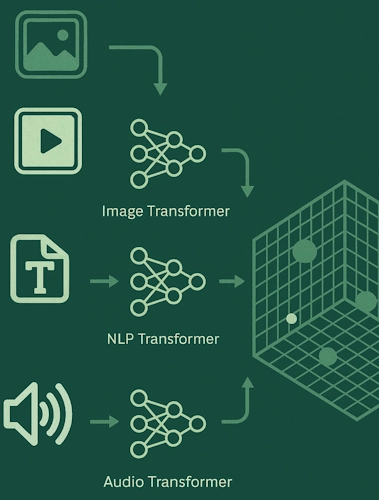 How do embeddings represent meaning in text, images, or audio