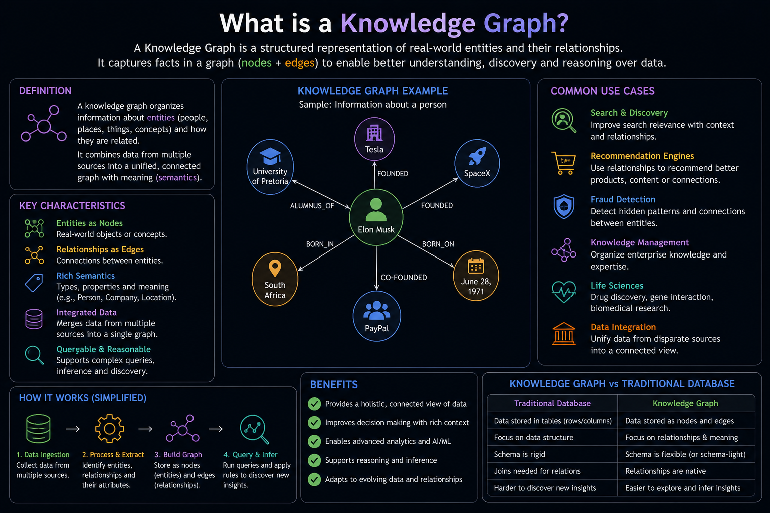 knowledge graph