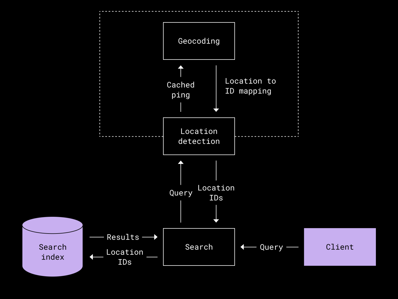 https://bool.dev/l/1714