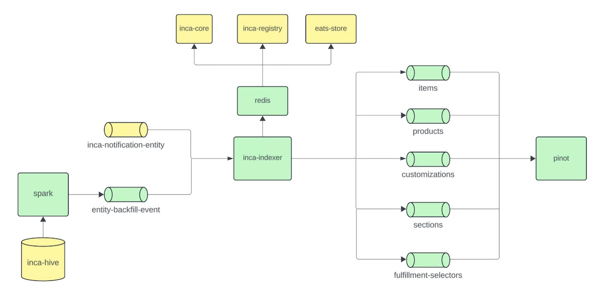 Improving Quality of Recommended Content through Pinner Surveys