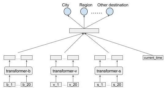 Recommending Travel Destinations to Help Users Explore