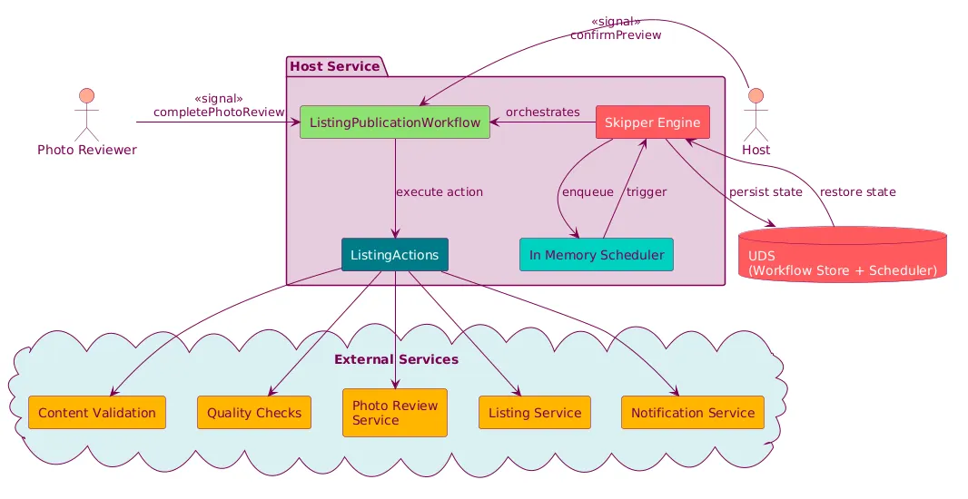Skipper: Building Airbnb's Embedded Workflow Engine