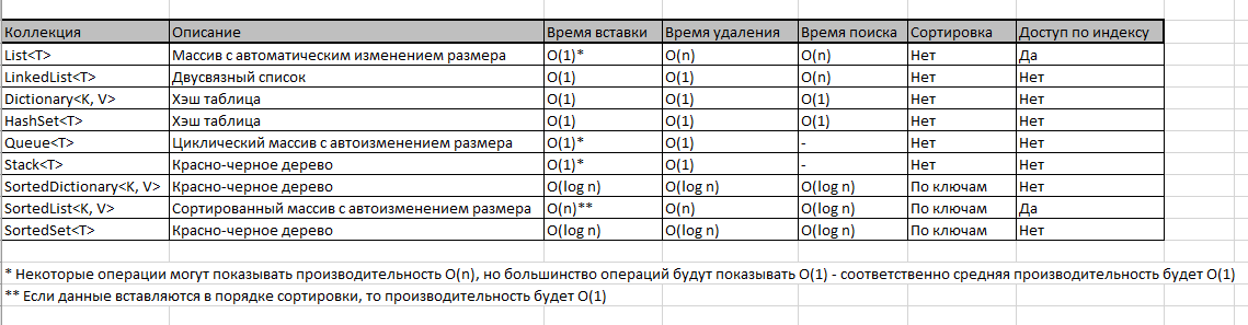 compare collections