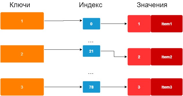 dictionary diagram