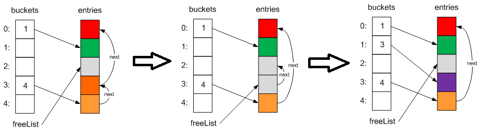 remove dictionary schema